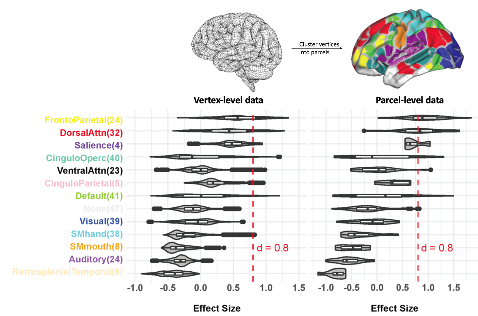 Predictive modeling of human cognitive function Peeta Li